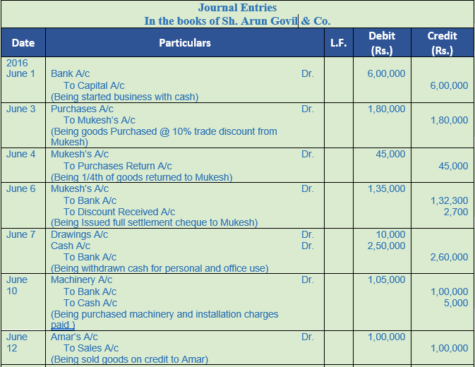 DK Goel Solutions Class 11 Accountancy Chapter 9 Books of Original